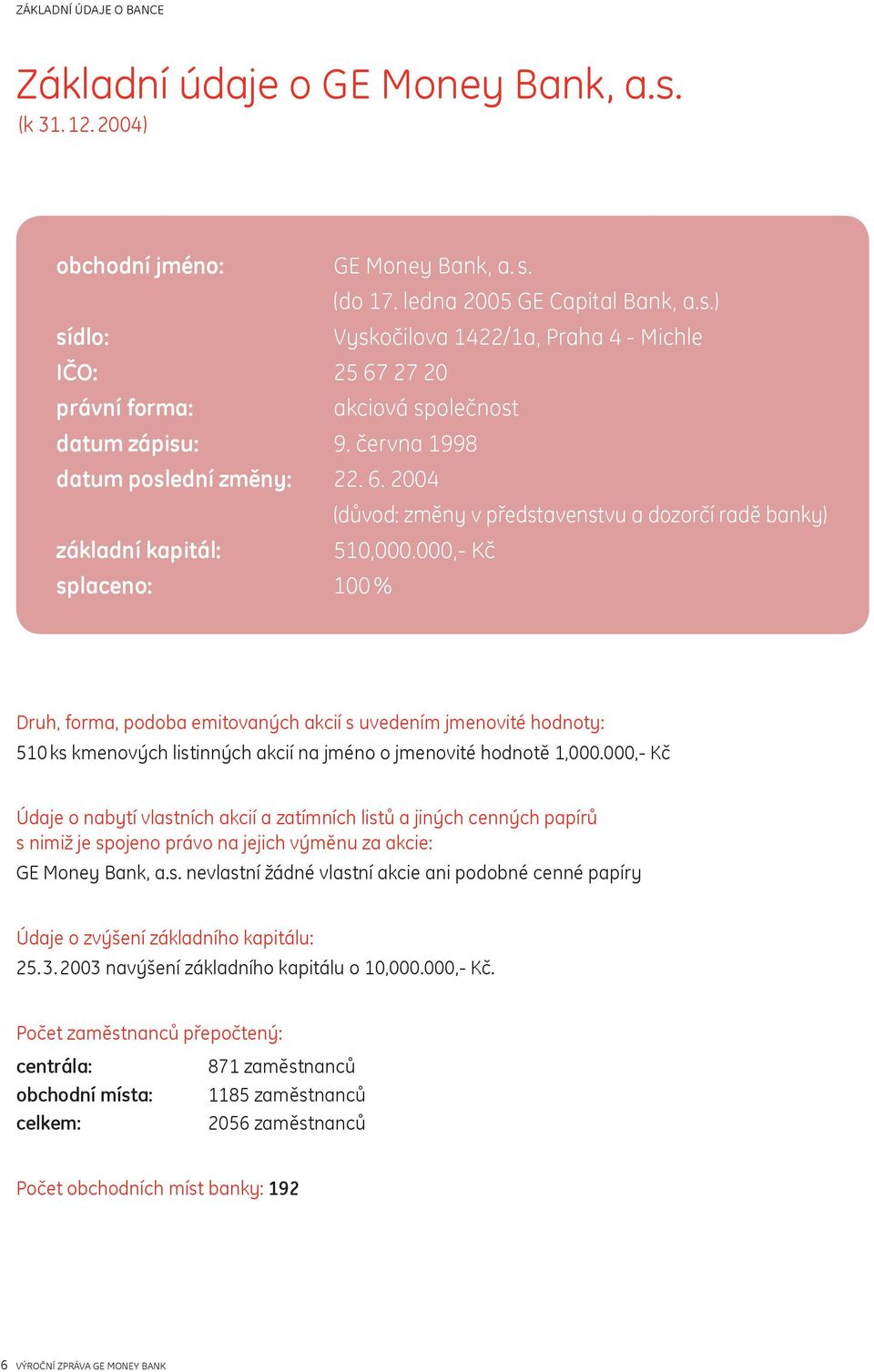 000,- Kč splaceno: 100 % Druh, forma, podoba emitovaných akcií s uvedením jmenovité hodnoty: 510 ks kmenových listinných akcií na jméno o jmenovité hodnotě 1,000.
