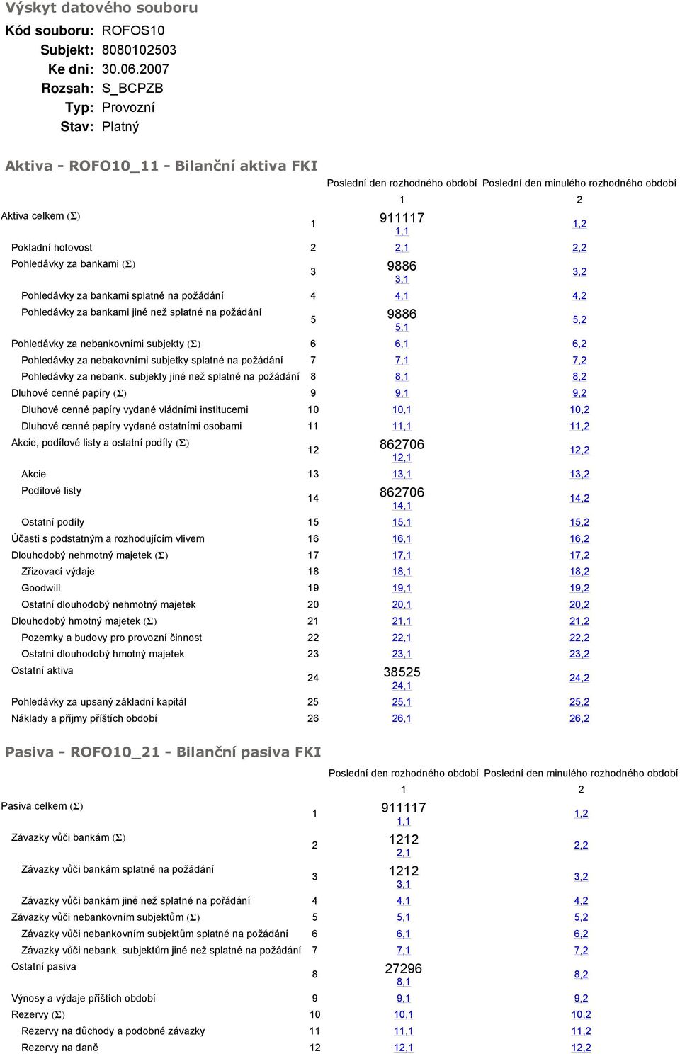 splatné na požádání 5 96 5, Pohledávky za nebankovními subjekty (Σ) 6 6, 6,2 Pohledávky za nebakovními subjetky splatné na požádání 7 7, 7,2 Pohledávky za nebank.