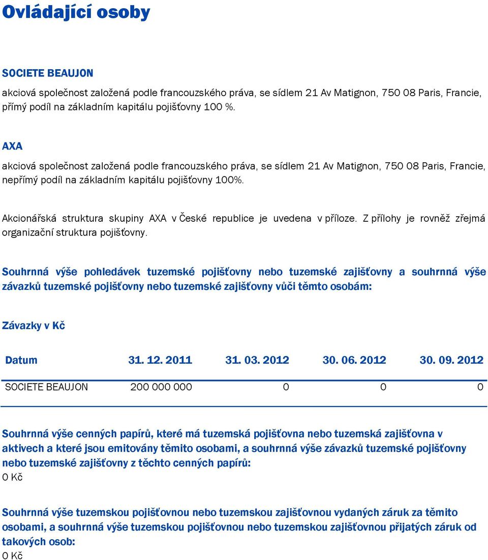 Akcionářská struktura skupiny AXA v České republice je uvedena v příloze. Z přílohy je rovněž zřejmá organizační struktura pojišťovny.