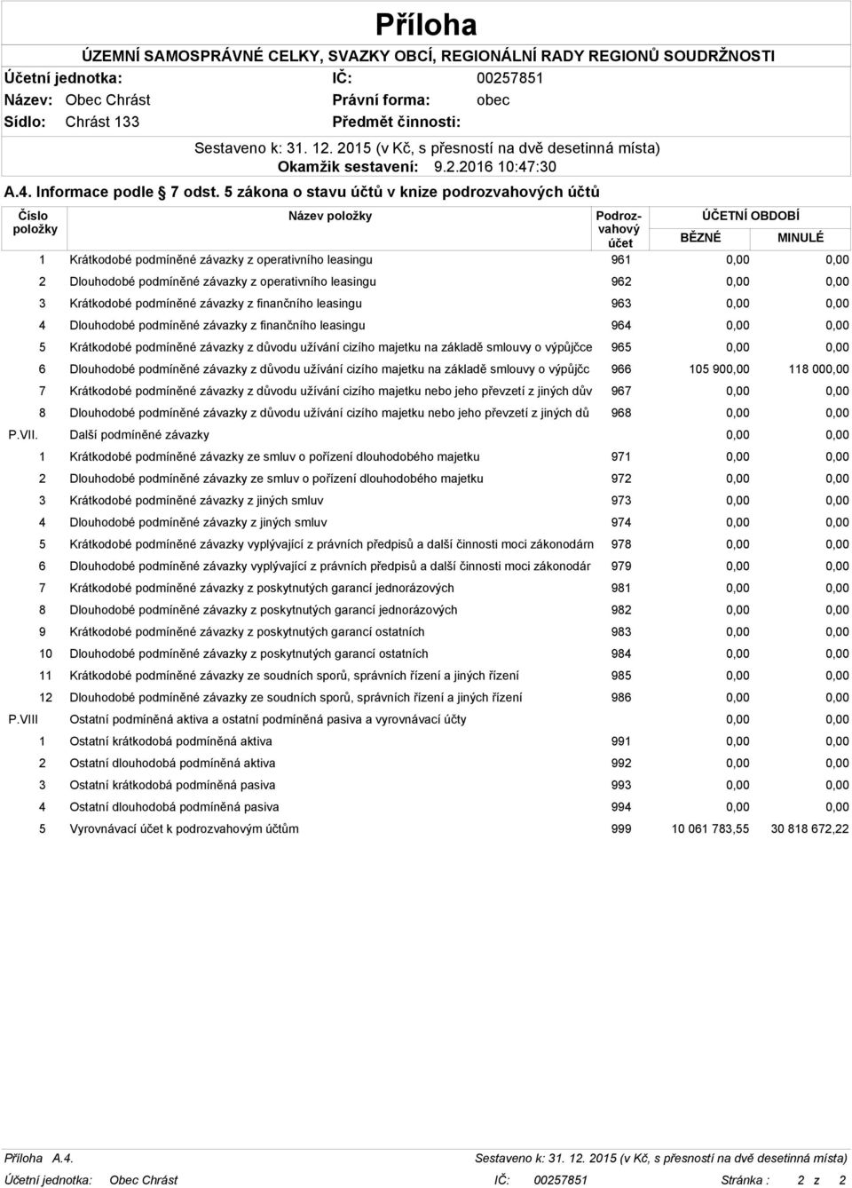 Dlouhodobé podmíněné závazky z operativního leasingu 962 0,00 0,00 3 Krátkodobé podmíněné závazky z finančního leasingu 963 0,00 0,00 4 Dlouhodobé podmíněné závazky z finančního leasingu 964 0,00