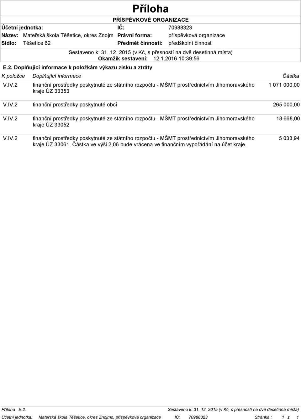 V.IV.2 V.IV.2 V.IV.2 finanční prostředky poskytnuté obcí finanční prostředky poskytnuté ze státního rozpočtu - MŠMT prostřednictvím Jihomoravského