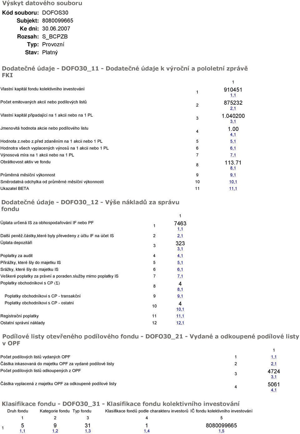 před zdaněním na akcii nebo PL 5 5, Hodnotra všech vyplacených výnosů na akcii nebo PL 6 6, Výnosová míra na akcii nebo na PL 7 7, Obrátkovost aktiv ve 8.