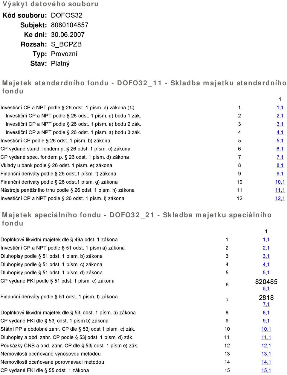 fondem p. 6 odst. písm. d) zákona 7 7, Vklady u bank podle 6 odst. písm. e) zákona 8 8, Finanční deriváty podle 6 odst. písm. f) zákona 9 9, Finanční deriváty podle 6 odst. písm. g) zákona 0 0, Nástroje peněžního trhu podle 6 odst.