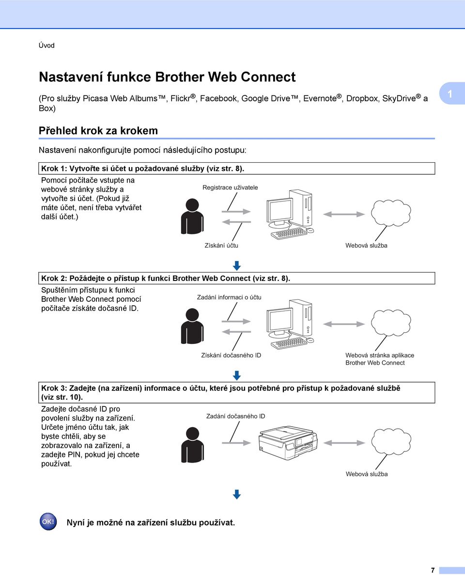 (Pokud již máte účet, není třeba vytvářet další účet.) Registrace uživatele Získání účtu Webová služba Krok 2: Požádejte o přístup k funkci Brother Web Connect (viz str. 8).