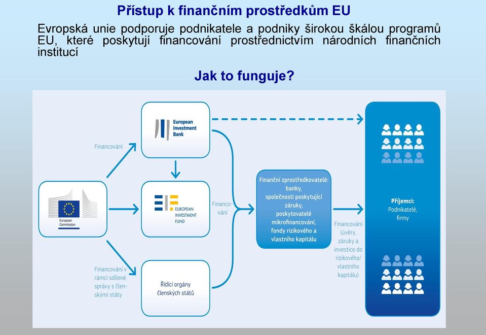programů EU, které poskytují financování