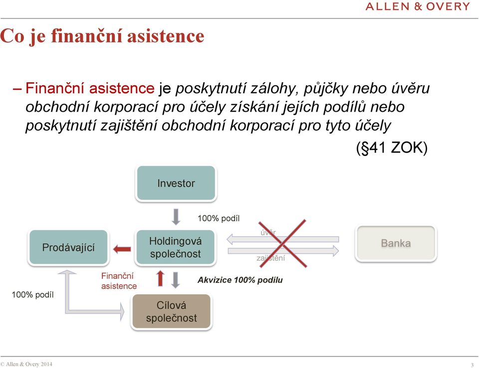 obchodní korporací pro tyto účely ( 41 ZOK) Investor 100% podíl 100% podíl