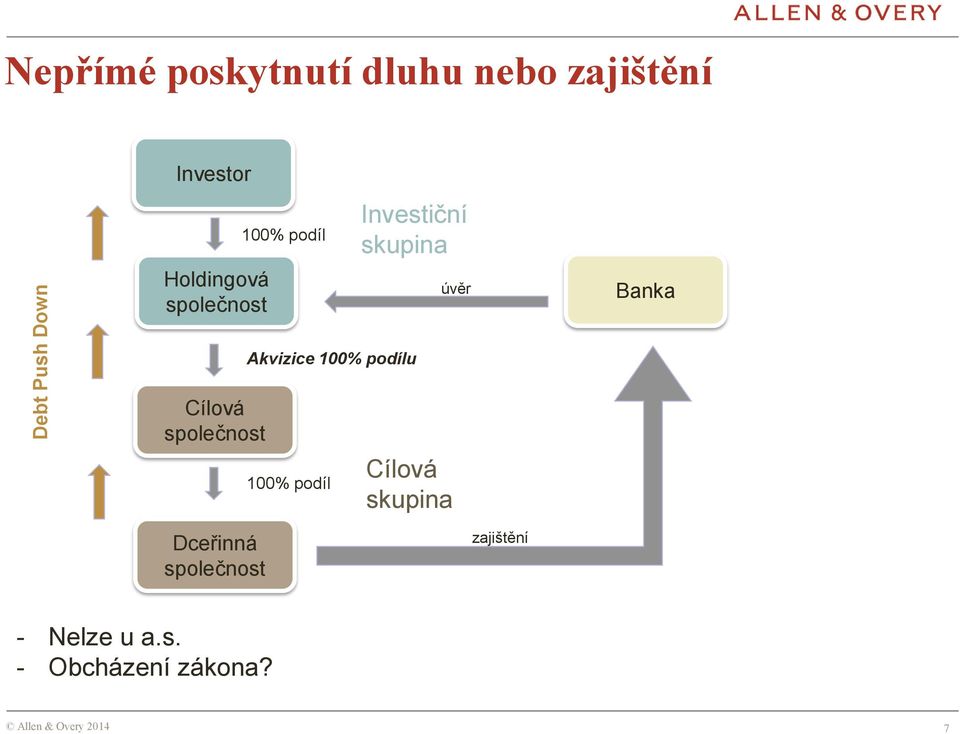 Akvizice 100% podílu Cílová společnost 100% podíl Cílová skupina