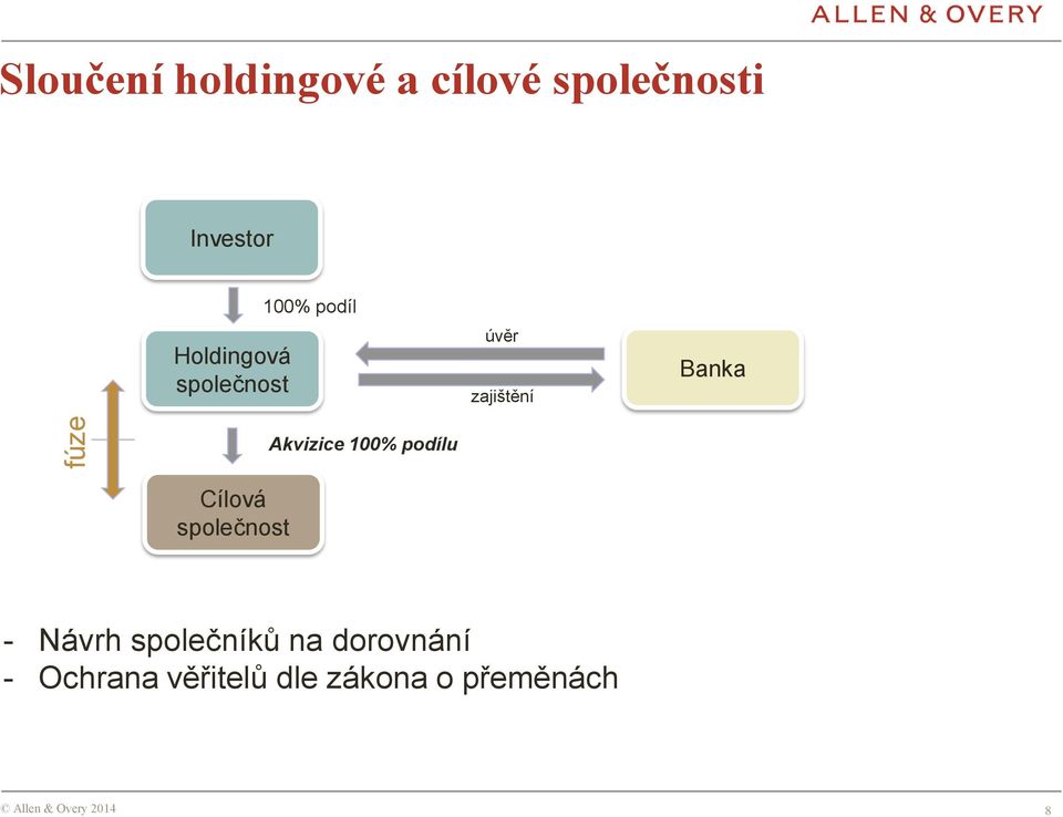 Cílová společnost Akvizice 100% podílu - Návrh