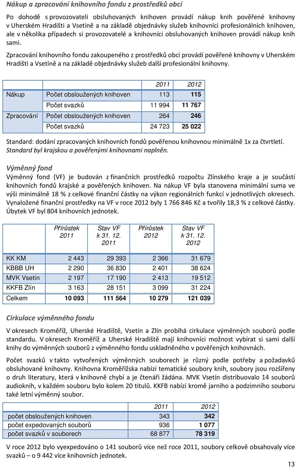 Zpracování knihovního fondu zakoupeného z prostředků obcí provádí pověřené knihovny v Uherském Hradišti a Vsetíně a na základě objednávky služeb další profesionální knihovny.