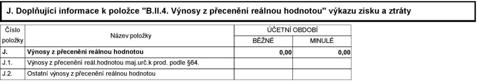 J.2. Název položky BĚŽNÉ ÚČETNÍ OBDOBÍ MINULÉ Výnosy z přecenění reálnou