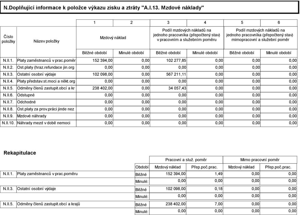 pracovníka (přepočtený stav) mimopracovní a služební poměr Běžné období Minulé období Běžné období Minulé období Běžné období Minulé období N.II.1. Platy zaměstnanců v prac.