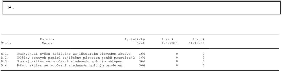 2. Půjčky cenných papírů zajištěné převodem peněž.prostředků 36