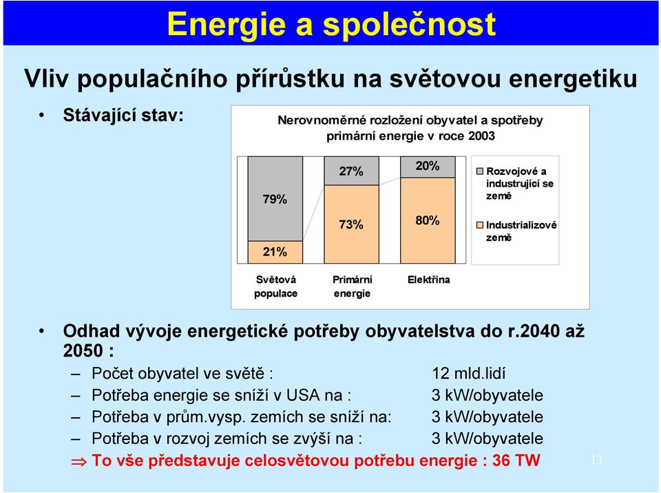 energetické potřeby obyvatelstva do r.2040 až 2050 : Počet obyvatel ve světě : 12 mld.