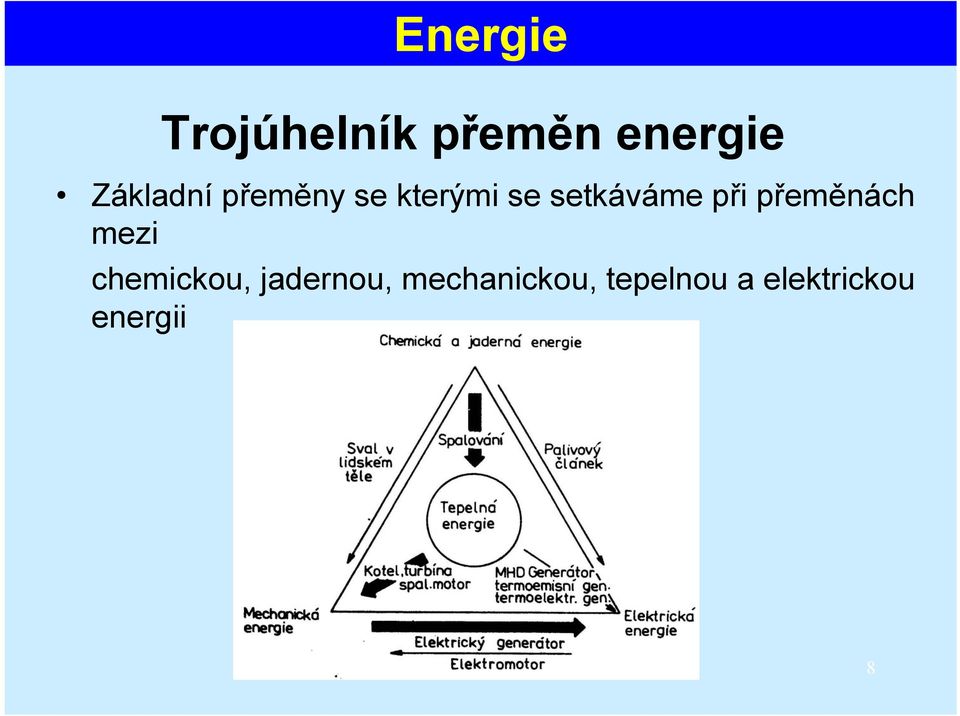 při přeměnách mezi chemickou, jadernou,