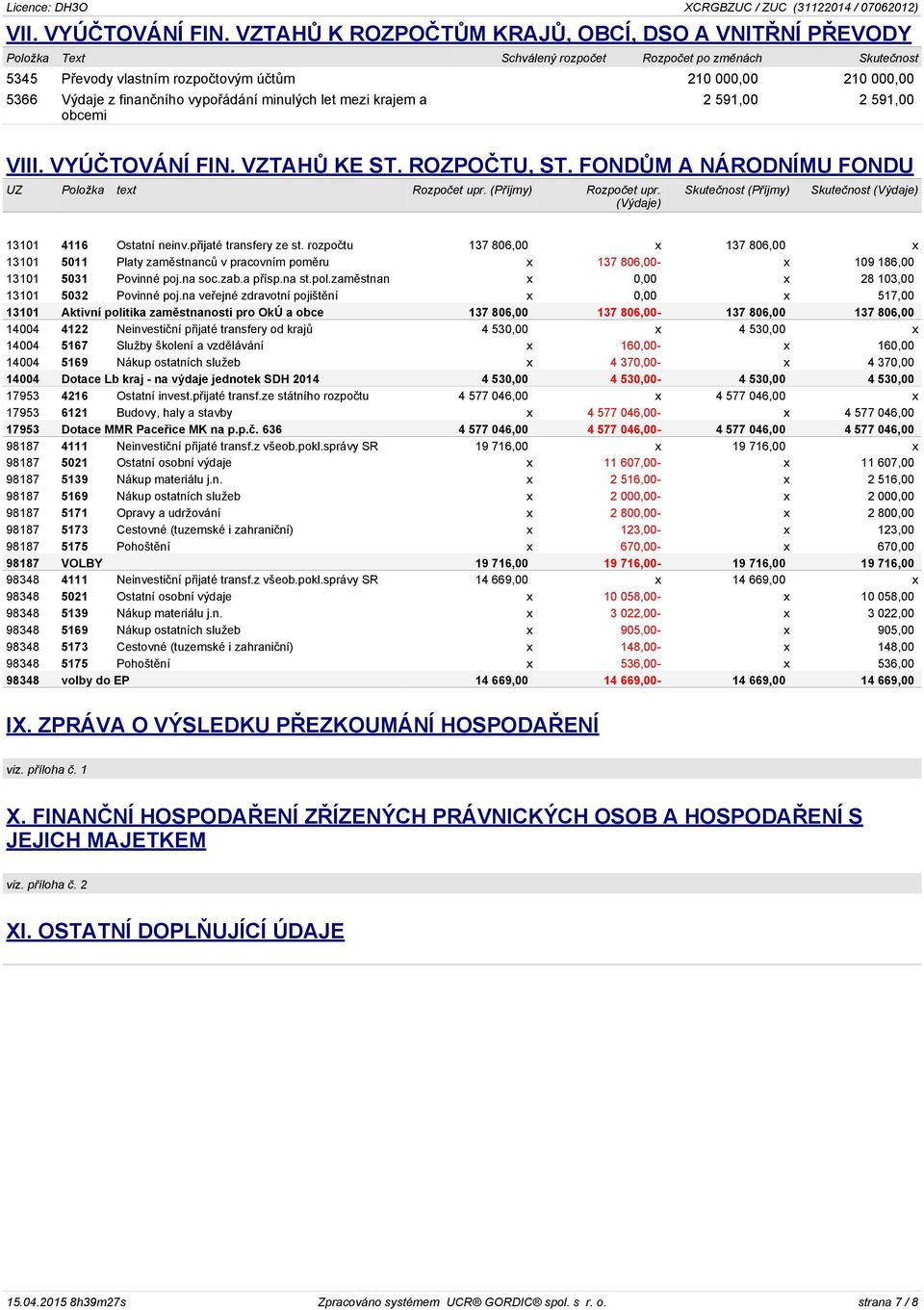 finančního vypořádání minulých let mezi krajem a obcemi 2 591,00 2 591,00 VIII. VYÚČTOVÁNÍ FIN. VZTAHŮ KE ST. ROZPOČTU, ST. FONDŮM A NÁRODNÍMU FONDU UZ Položka text Rozpočet upr.