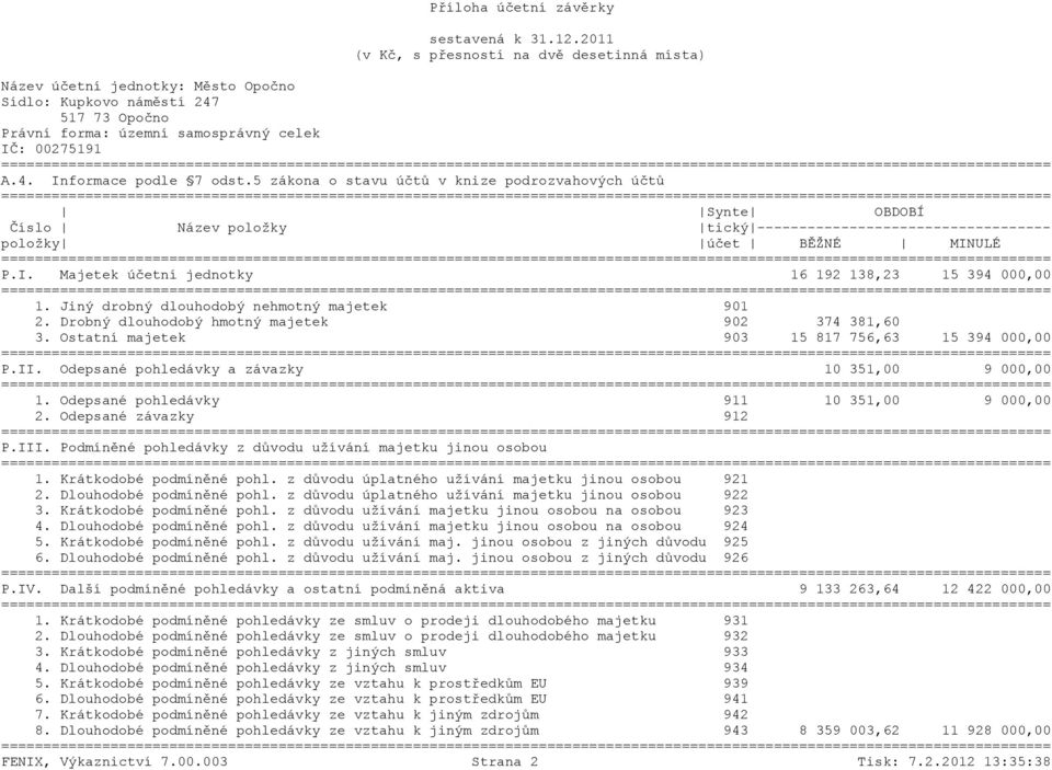 Odepsané pohledávky a závazky 10 351,00 9 000,00 1. Odepsané pohledávky 911 10 351,00 9 000,00 2. Odepsané závazky 912 P.III. Podmíněné pohledávky z důvodu užívání majetku jinou osobou 1.