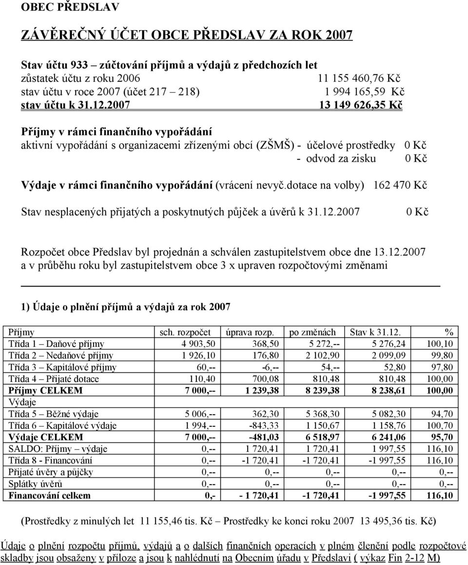 2007 13 149 626,35 Kč Příjmy v rámci finančního vypořádání aktivní vypořádání s organizacemi zřízenými obcí (ZŠMŠ) - účelové prostředky 0 Kč - odvod za zisku 0 Kč Výdaje v rámci finančního vypořádání