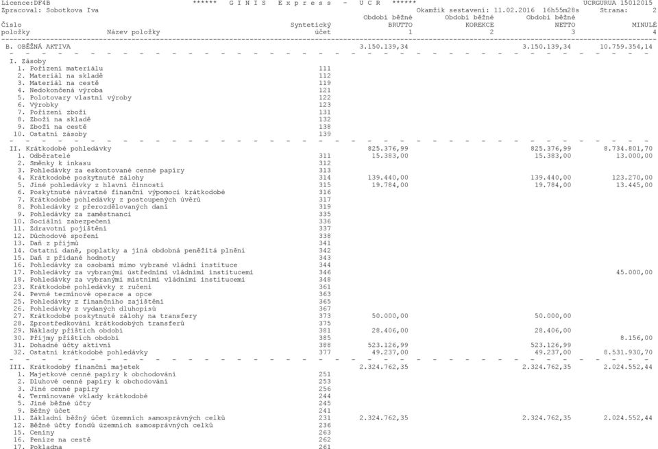 ----------------------------------------------------------------------------------------------------------------------------------------------------------------- B. OBĚŽNÁ AKTIVA 3.150.139,34 3.150.139,34 10.