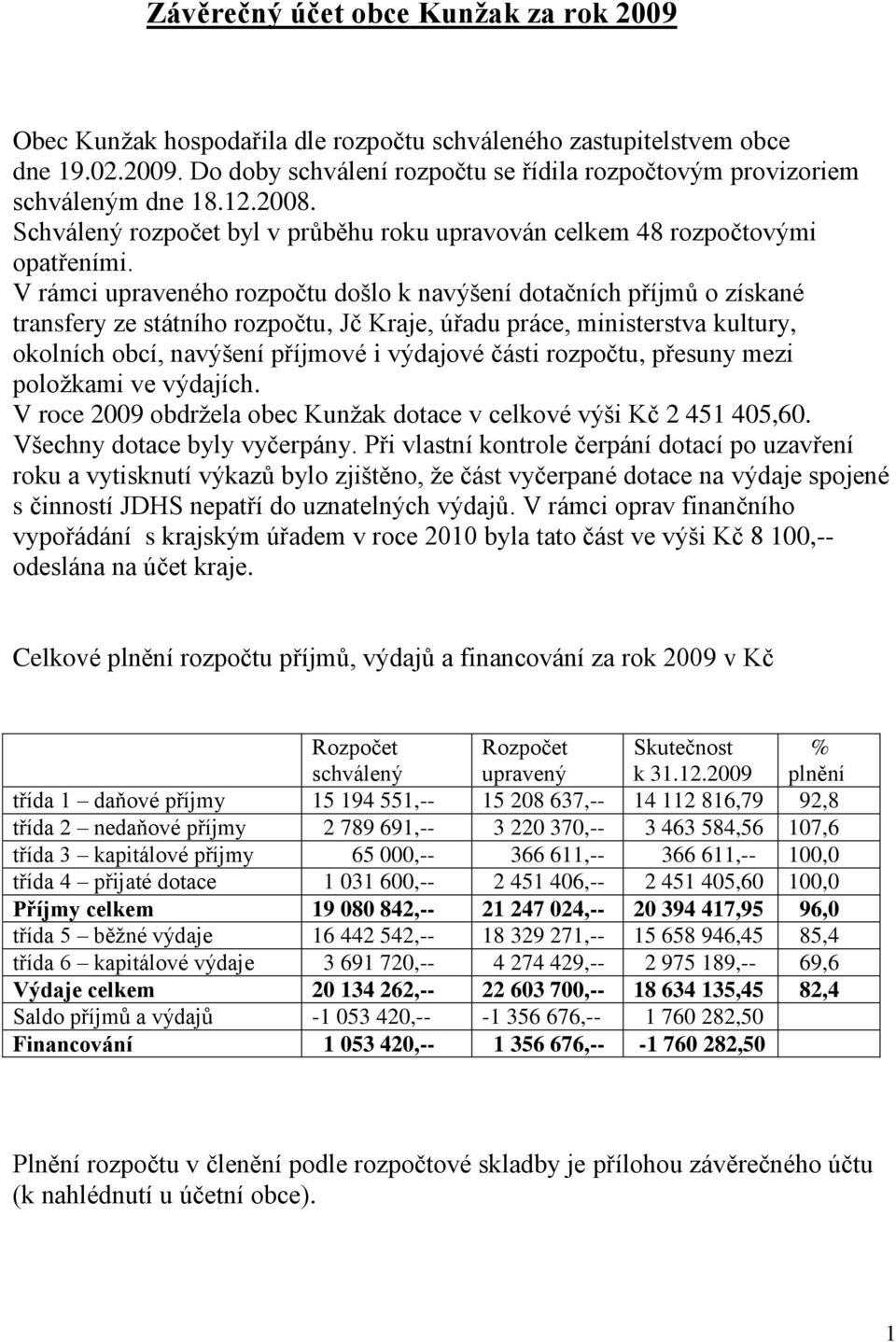 V rámci upraveného rozpočtu došlo k navýšení dotačních příjmů o získané transfery ze státního rozpočtu, Jč Kraje, úřadu práce, ministerstva kultury, okolních obcí, navýšení příjmové i výdajové části