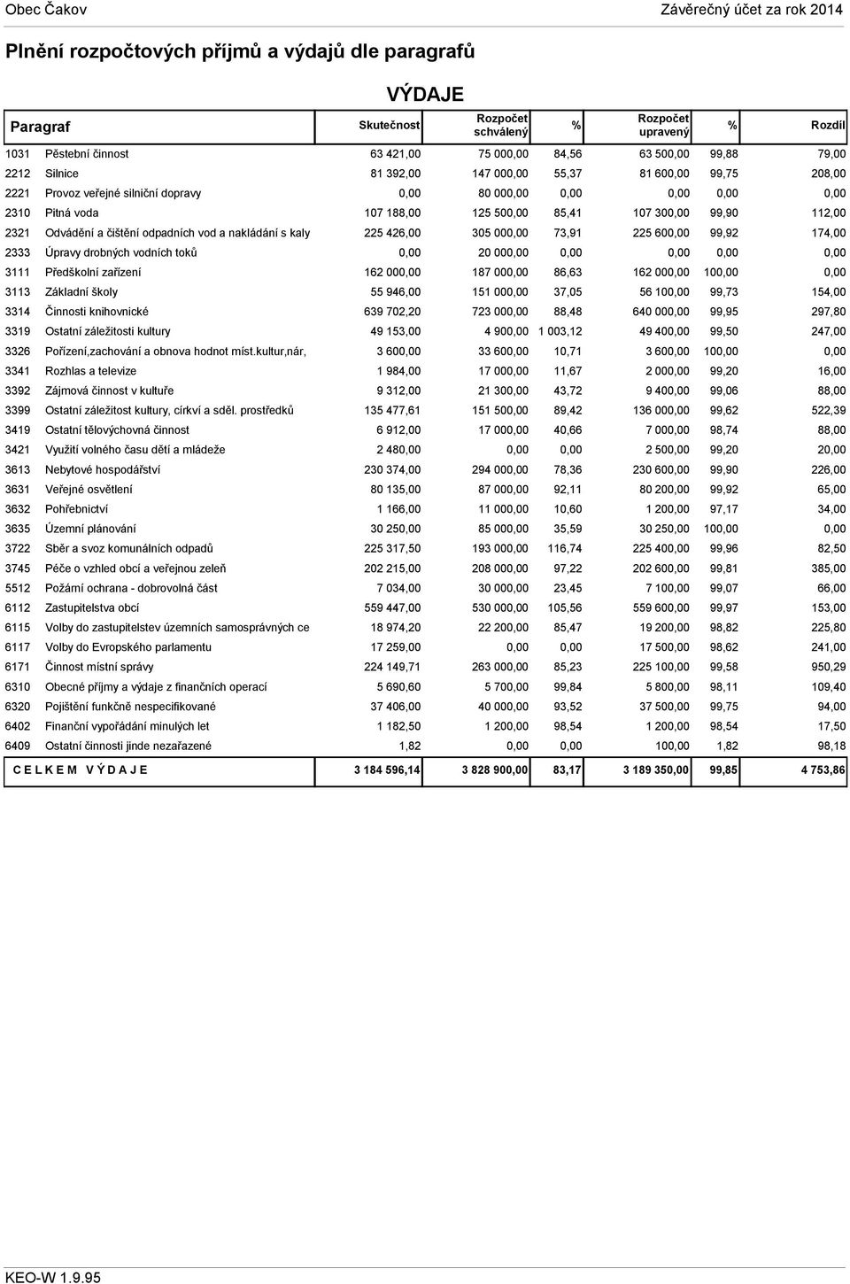 kultur,nár, 3341 Rozhlas a televize 3392 Zájmová činnost v kultuře 3399 Ostatní záležitost kultury, církví a sděl.