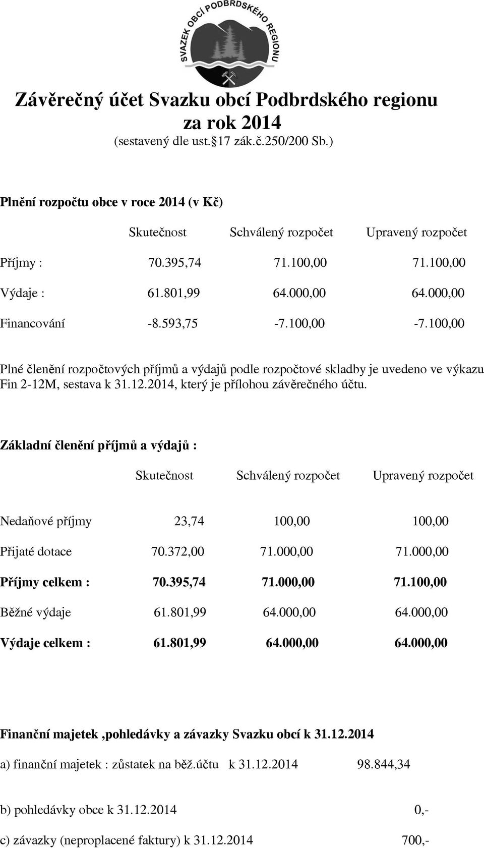 Základní lenní píjm a výdaj : Skutenost Schválený rozpoet Upravený rozpoet Nedaové píjmy 23,74 10 10 Pijaté dotace 70.372,00 71.00 71.00 Píjmy celkem : 70.395,74 71.00 71.10 Bžné výdaje 61.801,99 64.