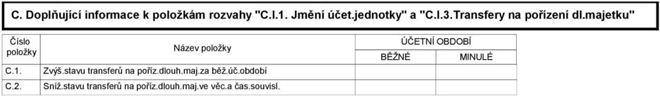 Název položky Zvýš.stavu transferů na poříz.dlouh.maj.za běž.úč.