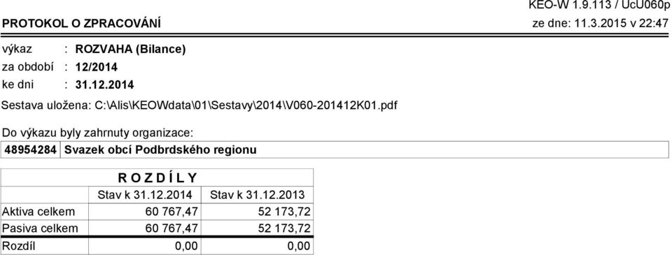 pdf Do výkazu byly zahrnuty organizace: 48954284 Svazek obcí Podbrdského regionu Aktiva celkem Pasiva