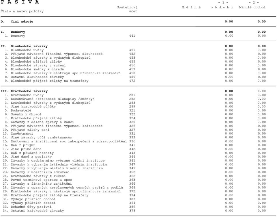 Dlouhodobé závazky z ručení 456 0.00 0.00 6. Dlouhodobé směnky k úhradě 457 0.00 0.00 7. Dlouhodobé závazky z nástrojů spolufinanc.ze zahraničí 458 0.00 0.00 8. Ostatní dlouhodobé závazky 459 0.00 0.00 9.