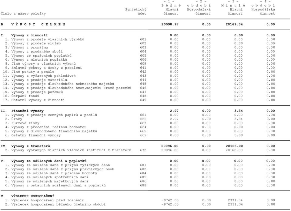 Výnosy z pronájmu 603 0.00 0.00 0.00 0.00 4. Výnosy z prodaného zboží 604 0.00 0.00 0.00 0.00 5. Výnosy ze správních poplatků 605 0.00 0.00 0.00 0.00 6. Výnosy z místních poplatků 606 0.00 0.00 0.00 0.00 8.