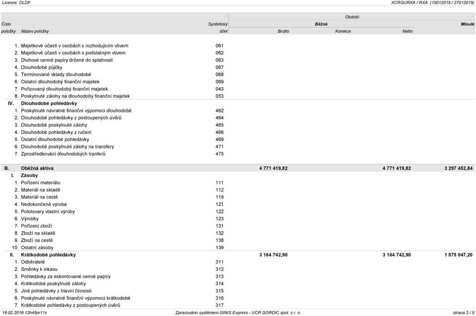 Dlouhodobé pohledávky 1. Poskytnuté návratné finanční výpomoci dlouhodobé 462 2. Dlouhodobé pohledávky z postoupených úvěrů 464 3. Dlouhodobé poskytnuté zálohy 465 4.