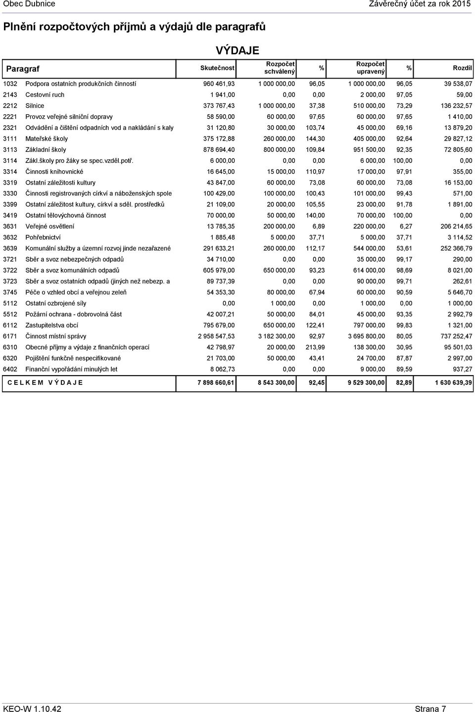 3314 Činnosti knihovnické 3319 Ostatní záležitosti kultury 3330 Činnosti registrovaných církví a náboženských spole 3399 Ostatní záležitost kultury, církví a sděl.