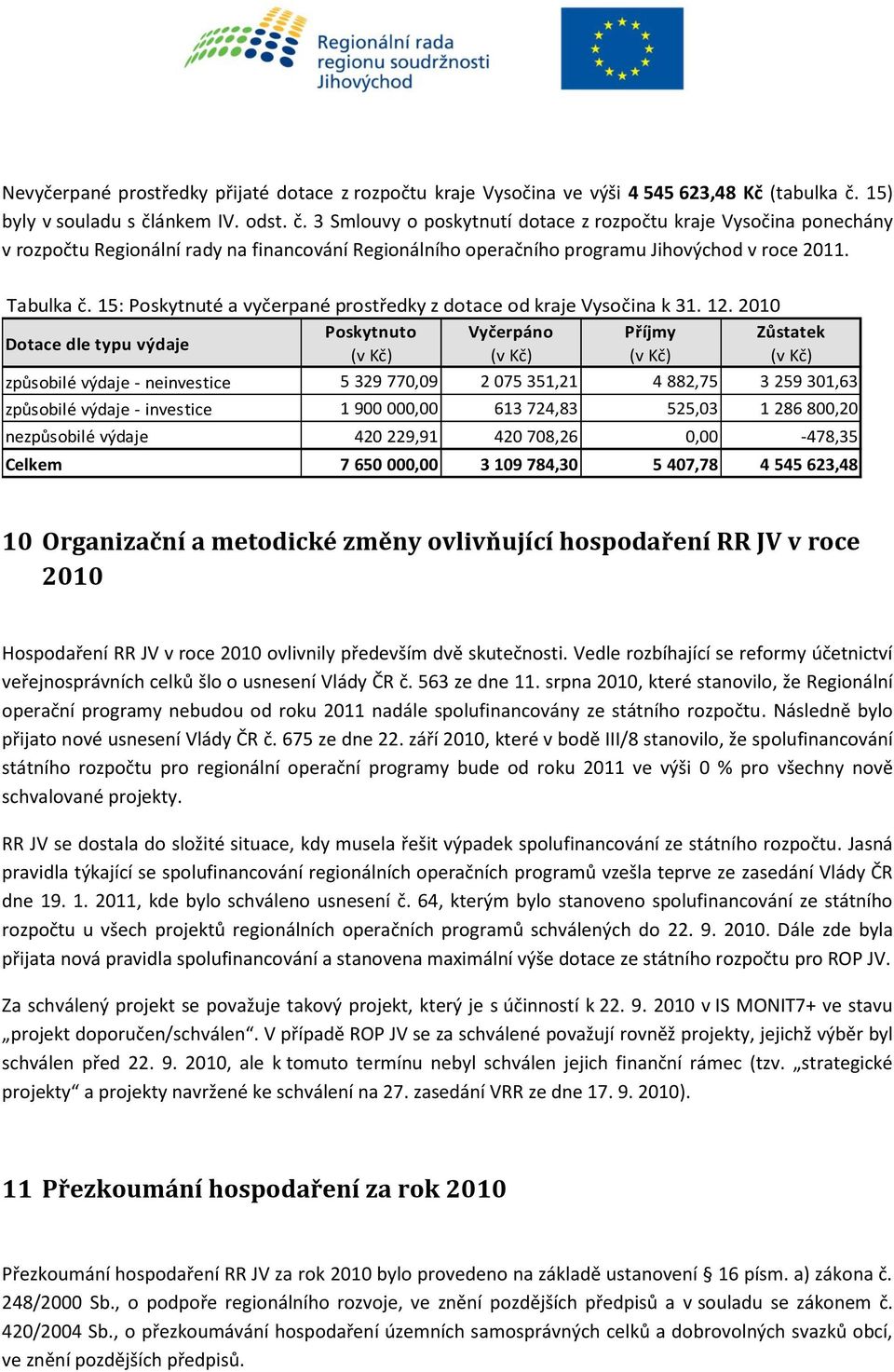 Tabulka č. 15: Poskytnuté a vyčerpané prostředky z dotace od kraje Vysočina k 31. 12.