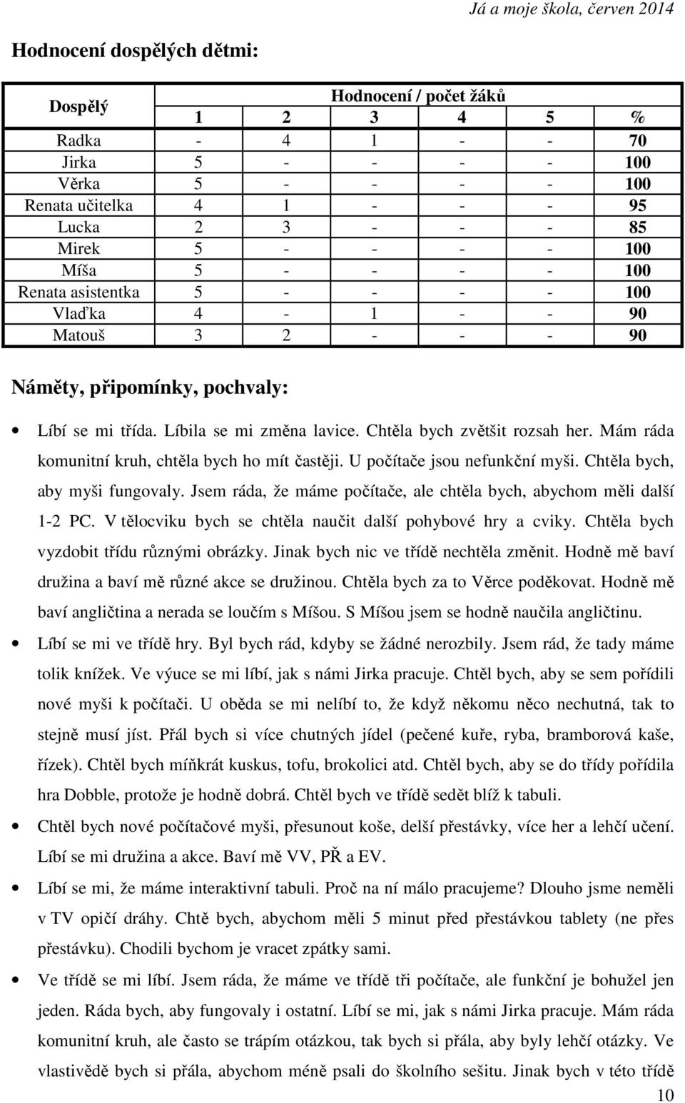 Mám ráda komunitní kruh, chtěla bych ho mít častěji. U počítače jsou nefunkční myši. Chtěla bych, aby myši fungovaly. Jsem ráda, že máme počítače, ale chtěla bych, abychom měli další 1-2 PC.