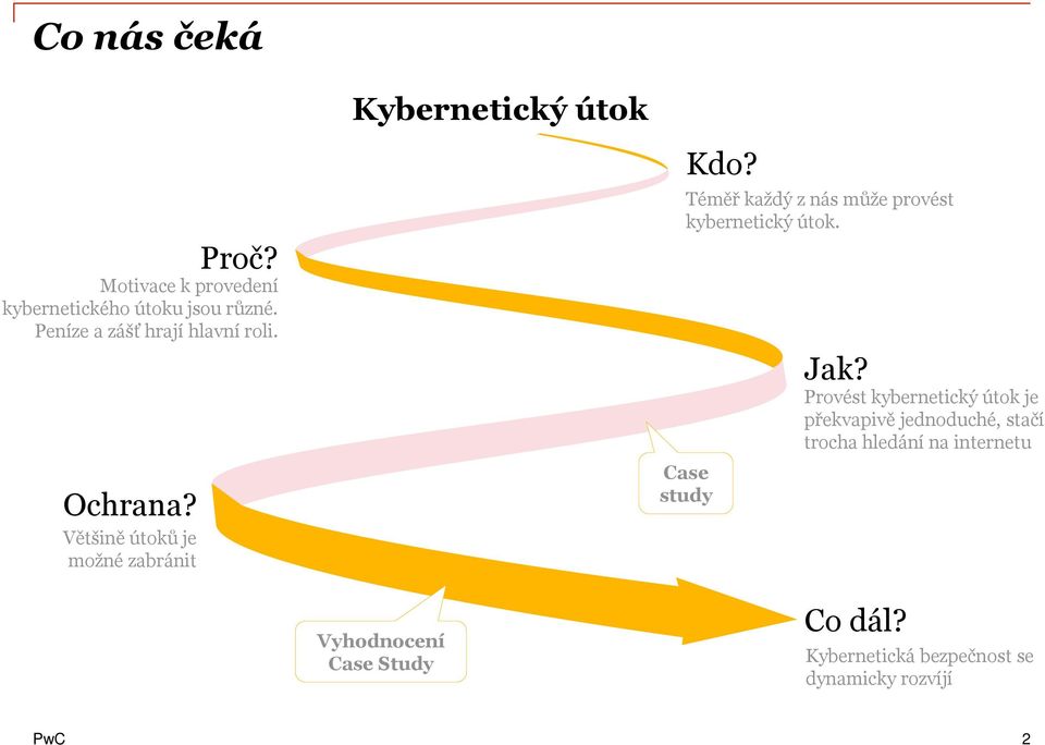 Většině útoků je možné zabránit Kybernetický útok Vyhodnocení Case Study Kdo?