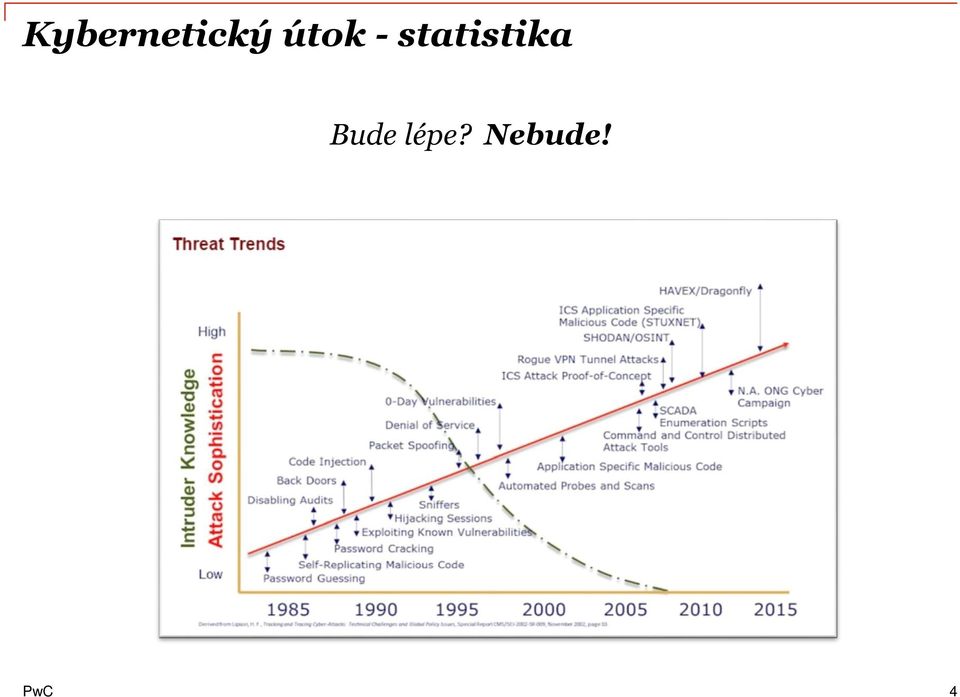 statistika