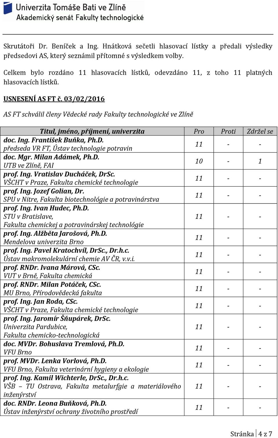 03/02/2016 AS FT schválil členy Vědecké rady Fakulty technologické ve Zlíně Titul, jméno, příjmení, univerzita Pro Proti Zdržel se doc. Ing. František Buňka, Ph.D.
