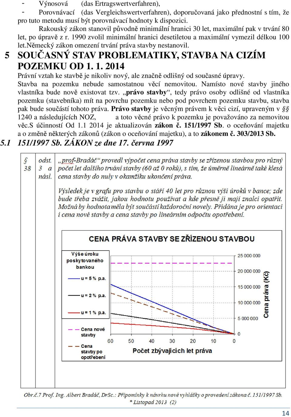 německý záko omezeí trváí práva stavby estaovil. 5 SOUČASNÝ STAV PROBLEMATIKY, STAVBA NA CIZÍM POZEMKU OD 1. 1. 2014 Práví vztah ke stavbě je ikoliv ový, ale začě odlišý od současé úpravy.