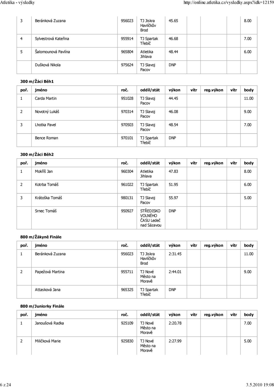 00 300 m/žáci Běh2 1 Mokříš Jan 960304 Atletika 2 Kotrba Tomáš 961022 TJ Spartak 3 Krátoška Tomáš 980131 TJ Slavoj Srnec Tomáš 950927 STŘEDISKO VOLNÉHO ČASU Ledeč nad Sázavou 47.83 8.00 51.95 6.00 55.