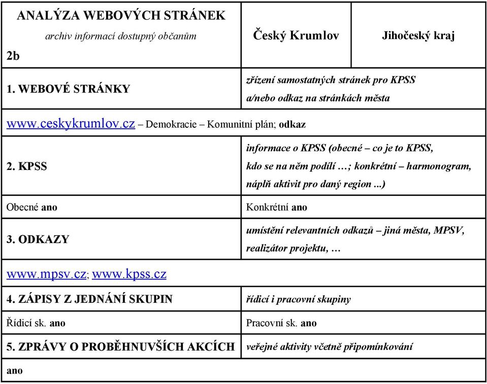ODKAZY informace o KPSS (obecné co je to KPSS, kdo se na něm podílí ; konkrétní harmonogram, náplň aktivit pro daný region.