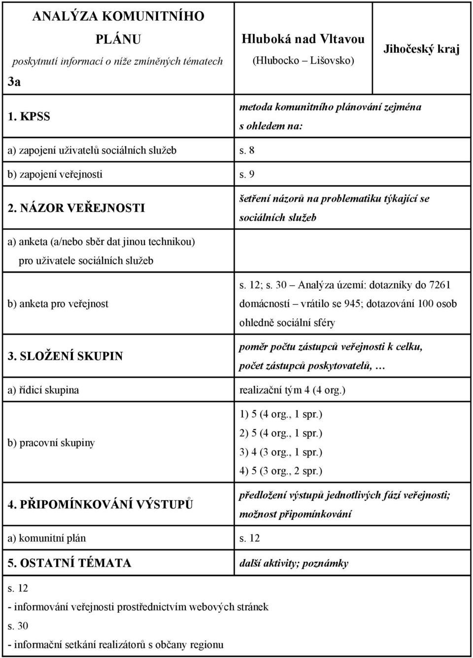 NÁZOR VEŘEJNOSTI šetření názorů na problematiku týkající se sociálních služeb a) anketa (a/bo sběr dat jinou technikou) pro uživatele sociálních služeb b) anketa pro veřejnost 3. SLOŽENÍ SKUPIN s.