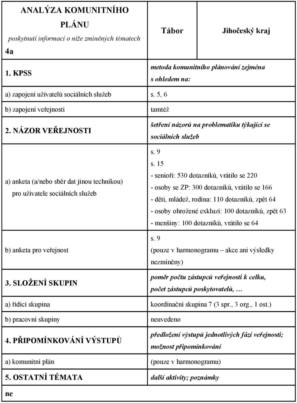 SLOŽENÍ SKUPIN šetření názorů na problematiku týkající se sociálních služeb s. 9 s.