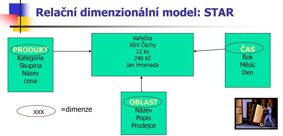 Čechy 12 ks 240 Kč Jan Hromada ČAS Rok