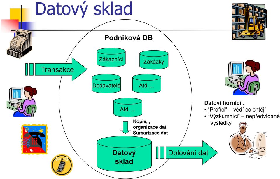 Atd. Kopie,, organizace dat Sumarizace dat Datoví