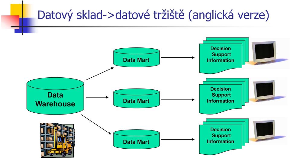 Information Data Warehouse Data Mart