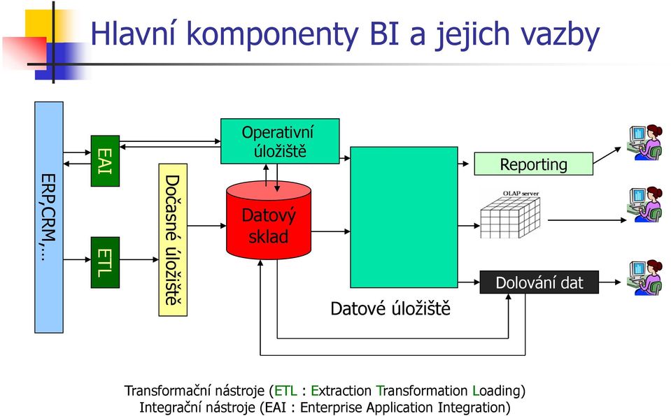Dolování dat Transformační nástroje (ETL : Extraction