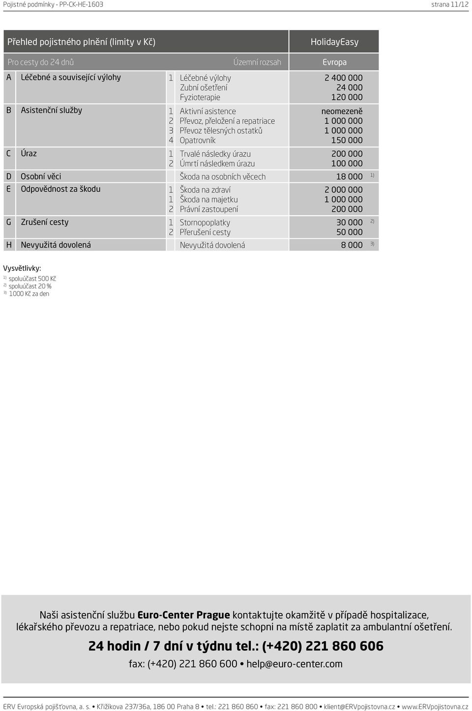 24 000 120 000 neomezeně 1 000 000 1 000 000 150 000 200 000 100 000 D Osobní věci Škoda na osobních věcech 18 000 1) E Odpovědnost za škodu 1 1 2 G Zrušení cesty 1 2 Škoda na zdraví Škoda na majetku