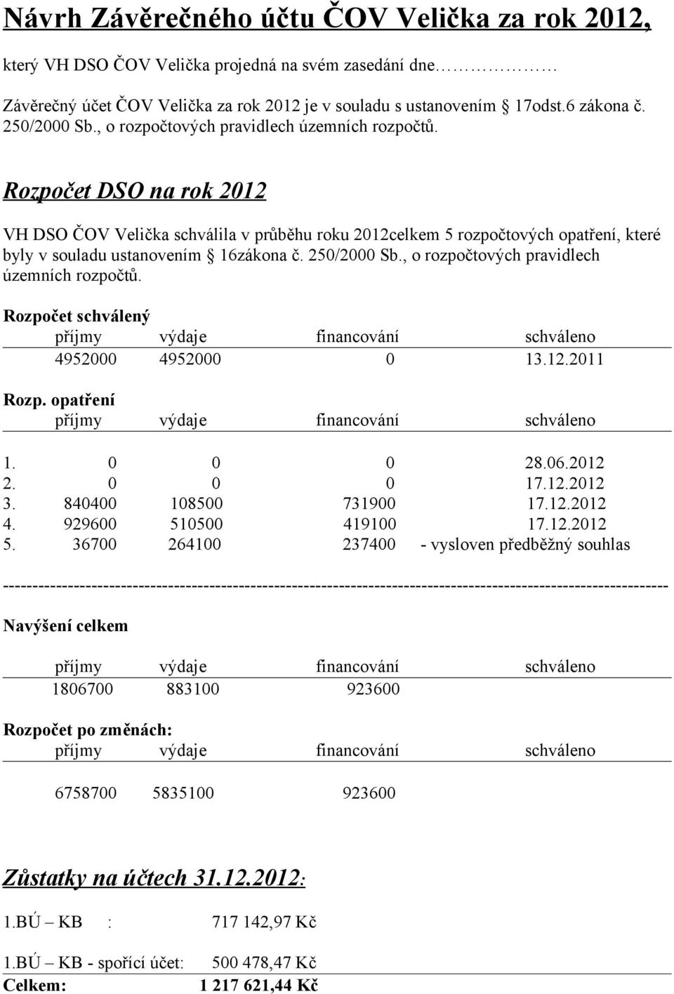 250/2000 Sb., o rozpočtových pravidlech územních rozpočtů. Rozpočet schválený příjmy výdaje financování schváleno 4952000 4952000 0 13.12.2011 Rozp. opatření příjmy výdaje financování schváleno 1.