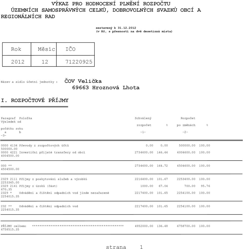ROZPOČTOVÉ PŘÍJMY Paragraf Položka Schválený Rozpočet Výsledek od rozpočet % po změnách % počátku roku a b -1- -2- -3-0000 4134 Převody z rozpočtových účtů 50000 10 50000 0000 4221 Investiční přijaté