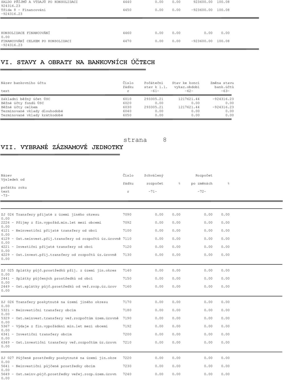 účtů text r -61- -62- -63- Základní běžný účet ÚSC 6010 293305.21 1217621.44-924316.23 Běžné účty fondů ÚSC 6020 Běžné účty celkem 6030 293305.21 1217621.44-924316.23 Termínované vklady dlouhodobé 6040 Termínované vklady krátkodobé 6050 strana 8 VII.