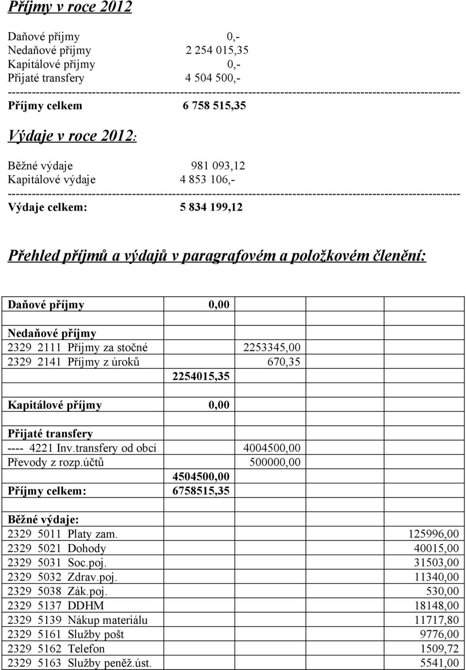 výdaje 4 853 106,- ----------------------------------------------------------------------------------------------------------------- Výdaje celkem: 5 834 199,12 Přehled příjmů a výdajů v paragrafovém